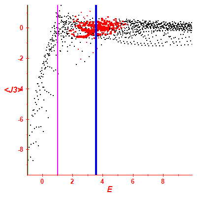 Peres lattice <J3>